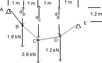 Solved Cable ABCDE supports three loads as shown. Determine | Chegg.com