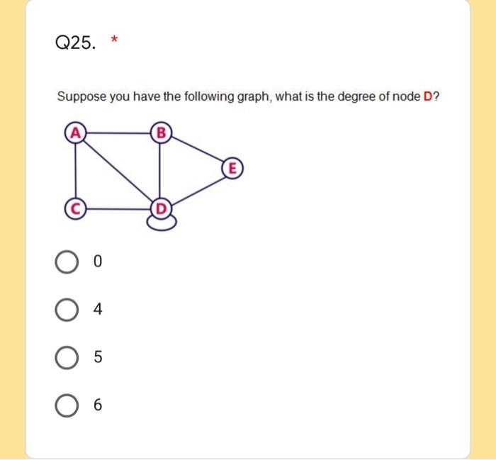 Solved Q25. Suppose You Have The Following Graph, What Is | Chegg.com