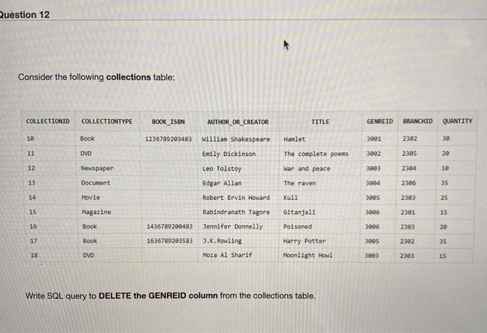 Solved Question 12 Consider the following collections table: | Chegg.com