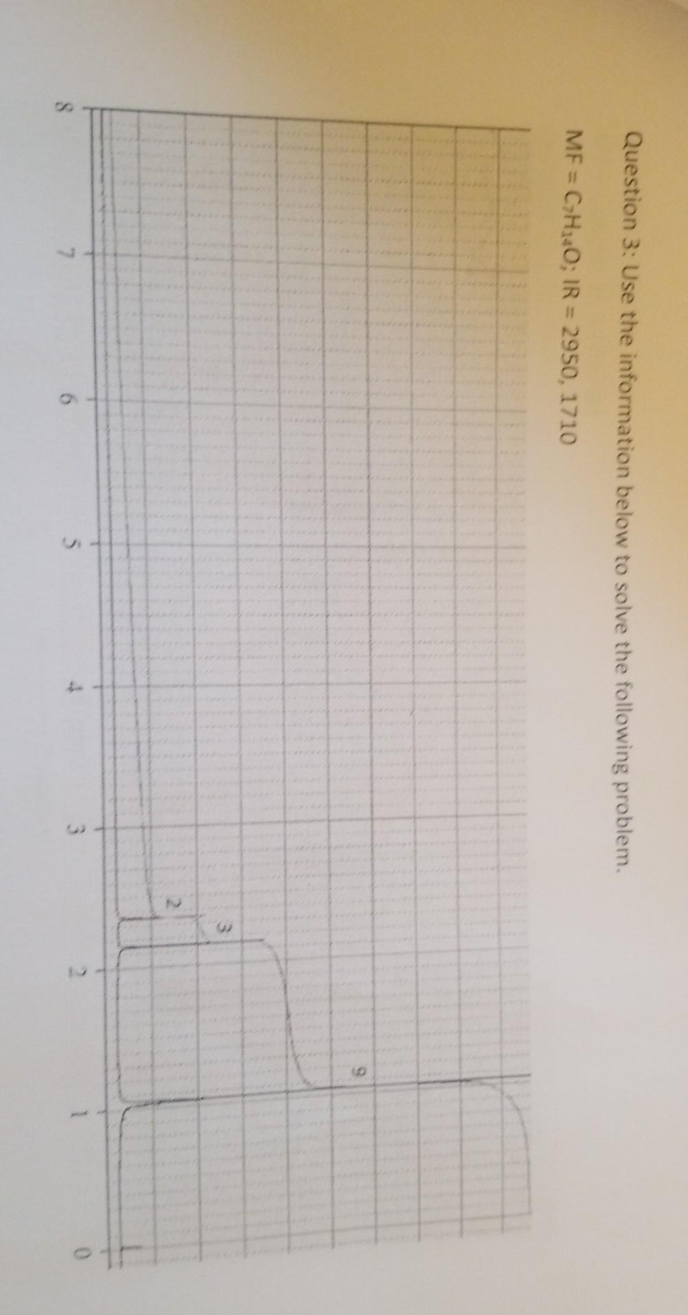 Solved Question 3: Use the information below to solve the | Chegg.com