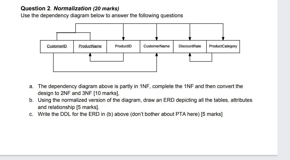 Solved Question 2. Normalization (20 marks) Use the | Chegg.com