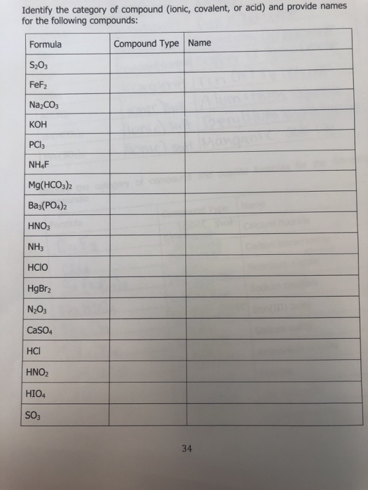 Solved Write the symbols for the following isotopes: a. Its | Chegg.com