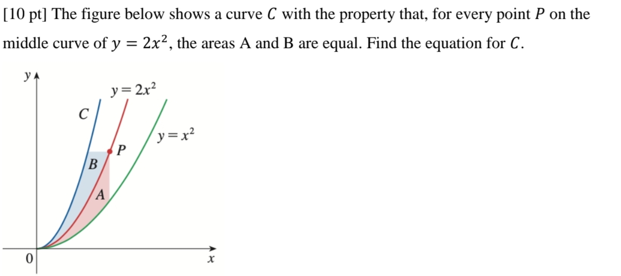 Solved Pt The Figure Below Shows A Curve C With The Chegg Com