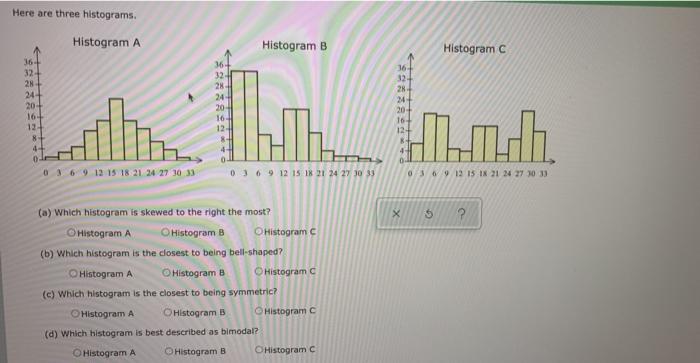 Solved Here Are Three Histograms. Histogram A Histogram B | Chegg.com