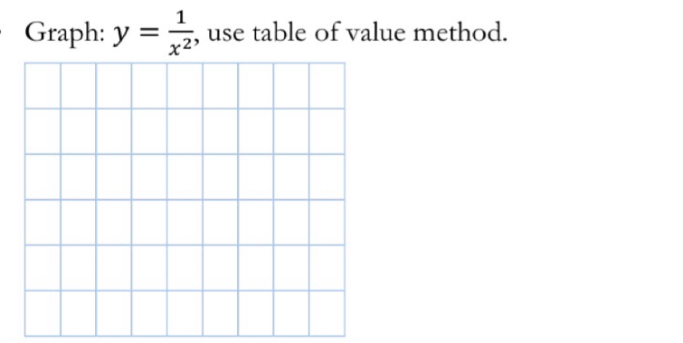 Solved Q.228. ﻿Graph: y=1x2, ﻿use table of value method. | Chegg.com