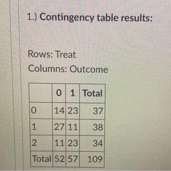 Solved 2. Analyze the data in your two-way table by finding | Chegg.com