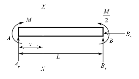 Solved: Chapter 7 Problem 3P Solution | Fundamentals Of Structural ...