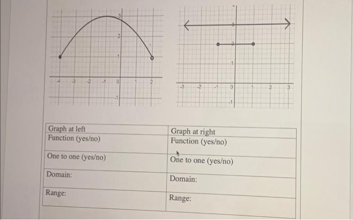 Solved \begin{tabular}{|l|l|} \hline Graph at left & Graph | Chegg.com