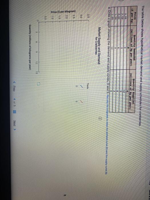 Solved The table below shows hypothetical market demand and | Chegg.com