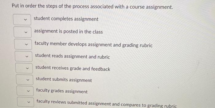 Solved Put in order the steps of the process associated with | Chegg.com