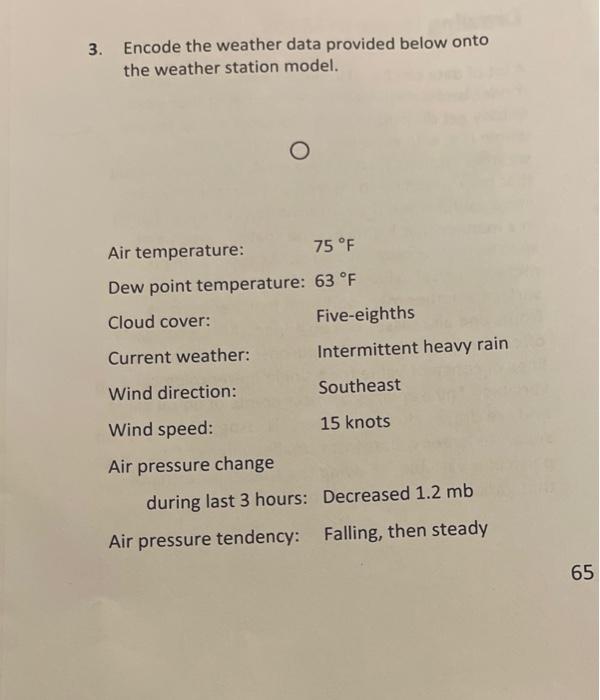 3. Encode the weather data provided below onto the | Chegg.com