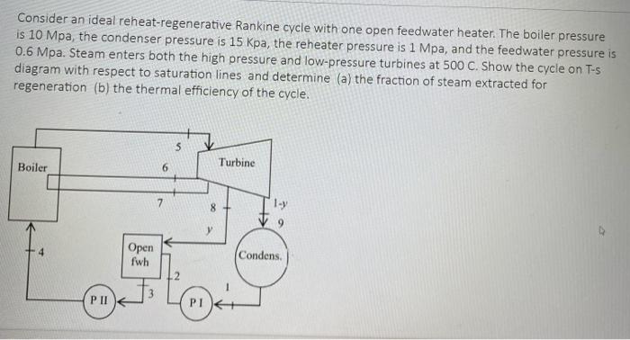 Solved Consider An Ideal Reheat-regenerative Rankine Cycle | Chegg.com