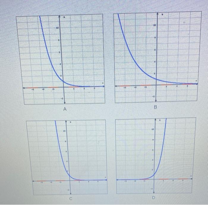 Solved For each equation give me the correct letter that | Chegg.com