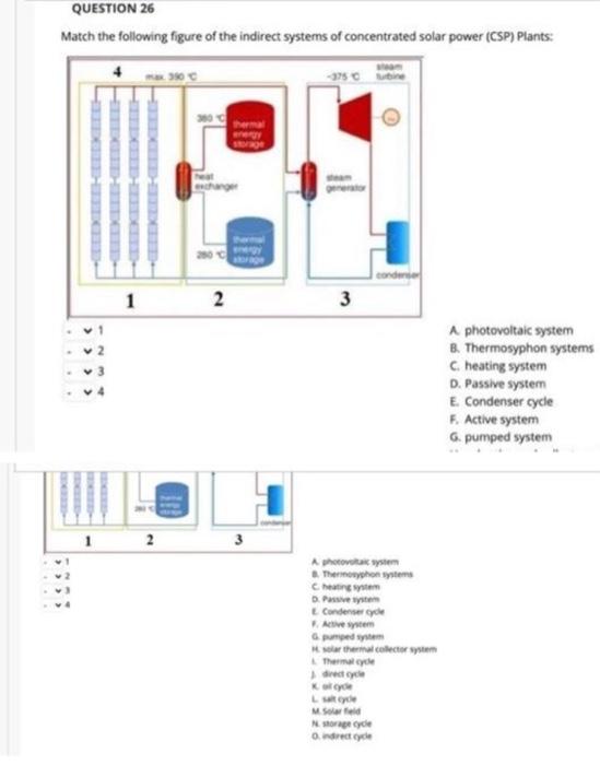 Solved Match the following figure of the indirect systems of | Chegg.com