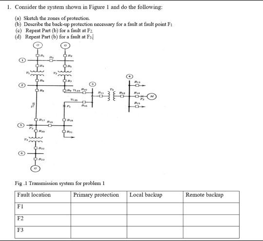 Solved 1. Consider the system shown in Figure 1 and do the | Chegg.com