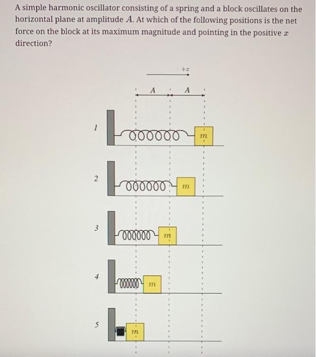 Solved A Simple Harmonic Oscillator Consisting Of A Spring | Chegg.com