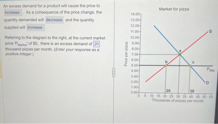 Solved An excess demand for a product will cause the price | Chegg.com