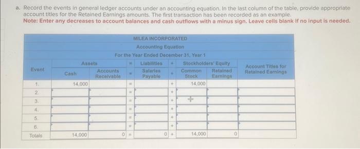 Solved Milea Incorporated Experienced The Following Events | Chegg.com