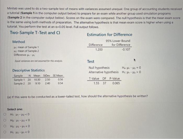 Solved Minitab was used to do a two-sample test of means | Chegg.com