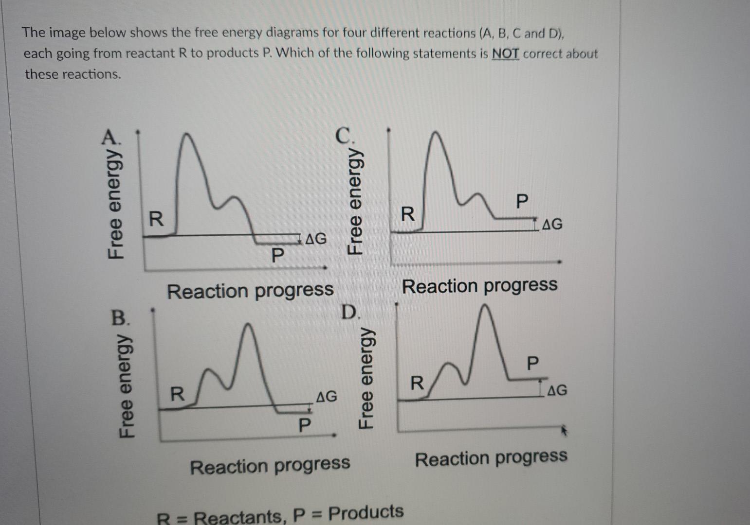 The image below shows the free energy diagrams for four different reactions (A, B, C and D),
each going from reactant R to pr