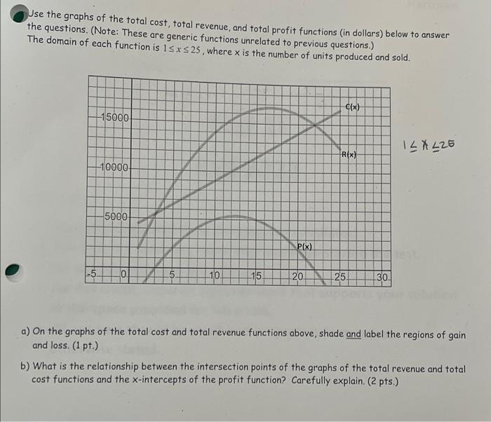 Solved Use the graphs of the total cost, total revenue, and | Chegg.com