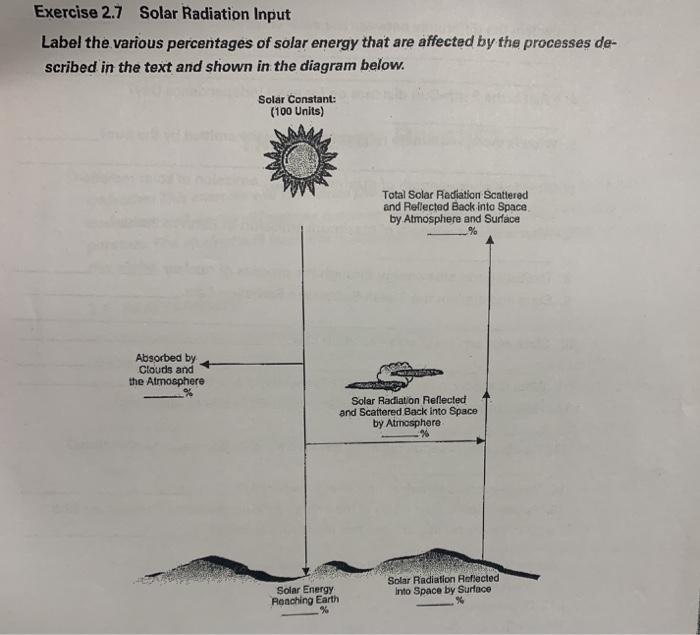 Solved Exercise 2.7 Solar Radiation Input Label the various | Chegg.com
