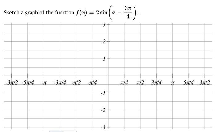 Solved Sketch a graph of the function f(x) = 2 sin ( x 2 | Chegg.com