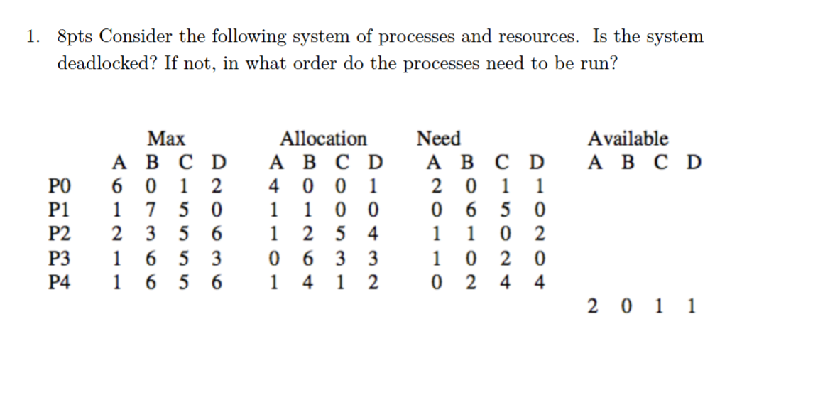 Solved Pts Consider The Following System Of Processes Chegg Com