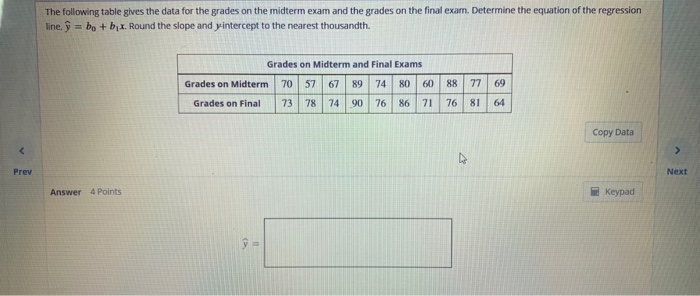 Solved The following table gives the data for the grades on | Chegg.com