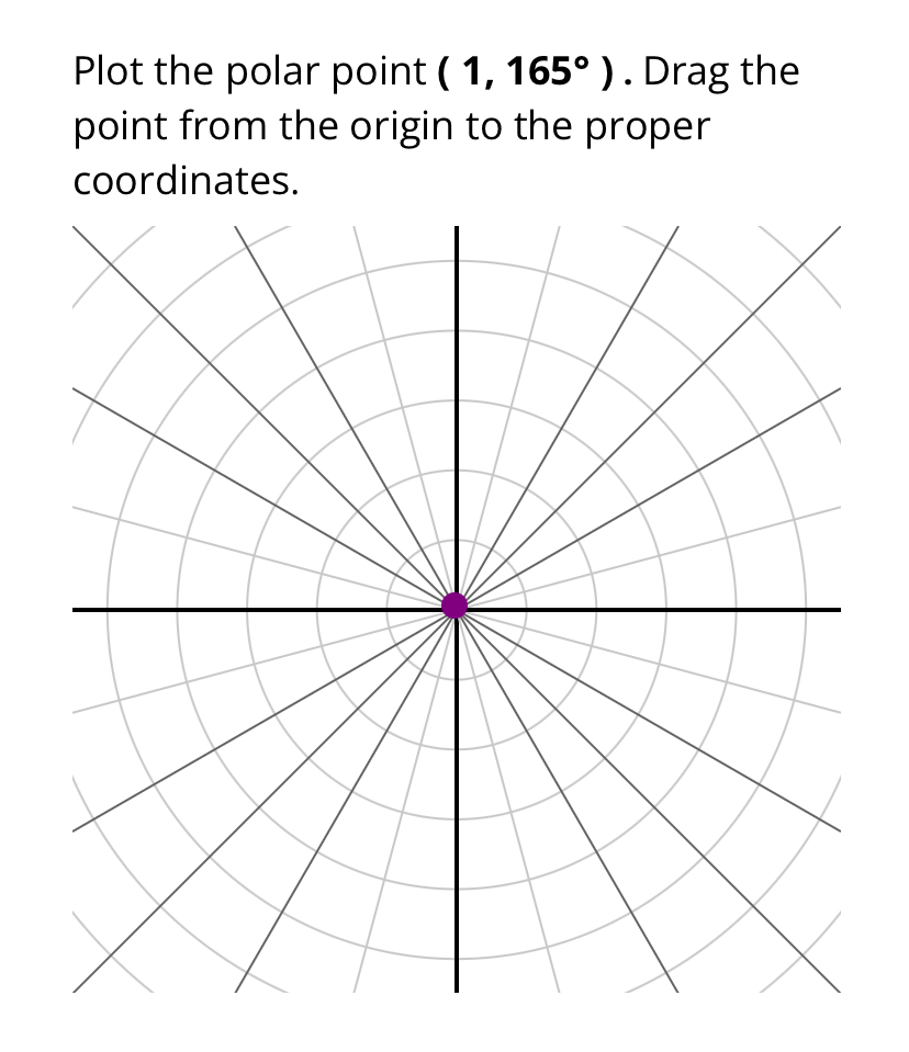 Solved Plot the polar point (1,165°). ﻿Drag the point from | Chegg.com