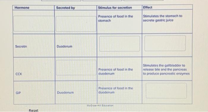 Which Statement Best Completes the Table
