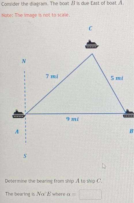 Solved Consider the diagram. The boat B is due East of boat | Chegg.com