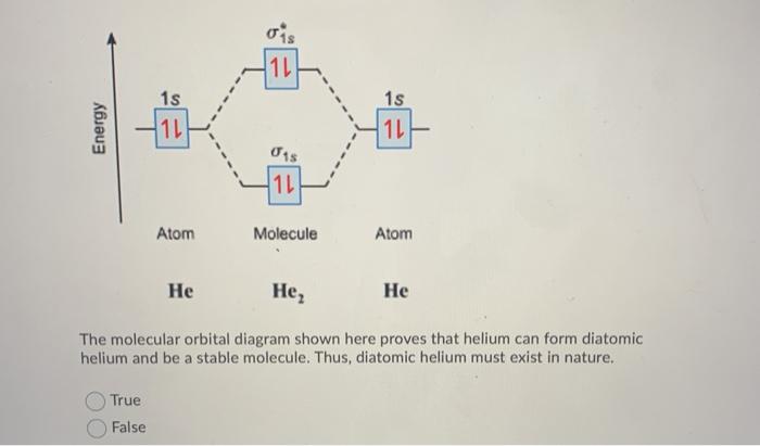 orbital diagram for helium