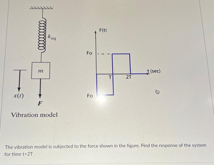 Solved Vibration model The vibration model is subjected to | Chegg.com
