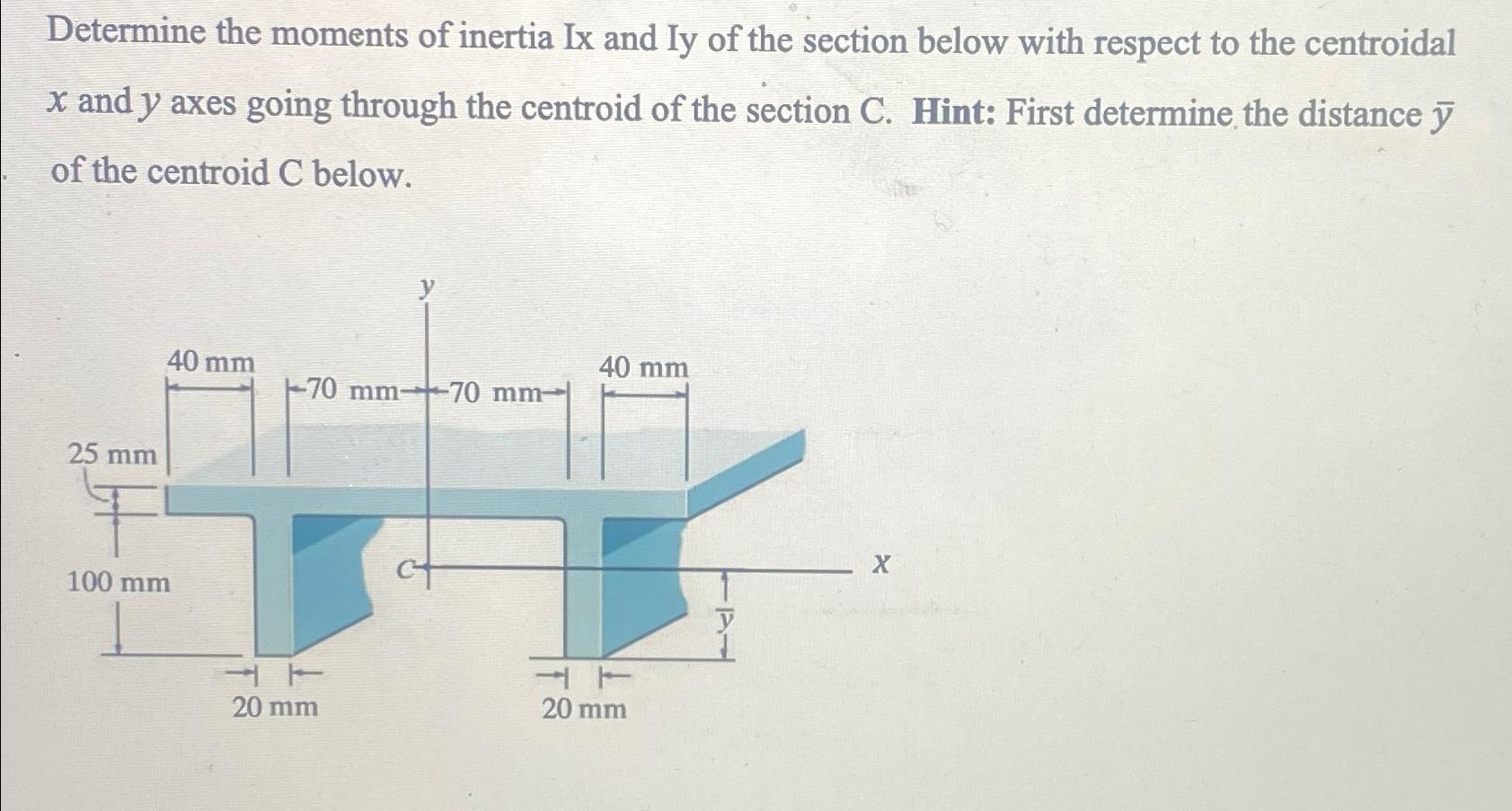 Solved Determine the moments of inertia Ix and Iy of the | Chegg.com