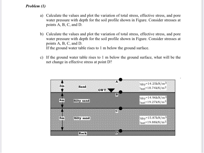 Solved Problem (1) a) Calculate the values and plot the | Chegg.com