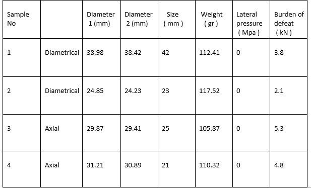 Solved The results of the point load strength test performed | Chegg.com