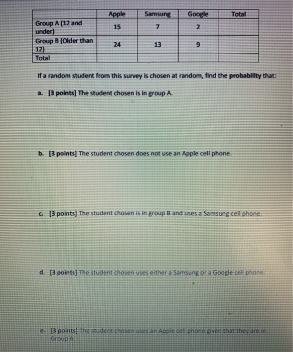 Solved Apple Samsung Total Google 2 15 7 Group A 12 And Chegg Com