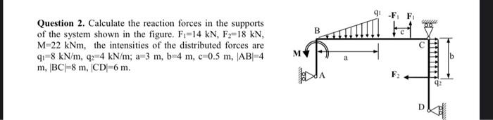 Solved Question 2. Calculate the reaction forces in the | Chegg.com