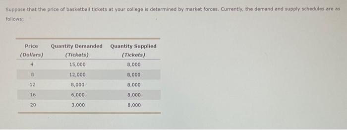 Solved Suppose that the price of basketball tickets at your | Chegg.com