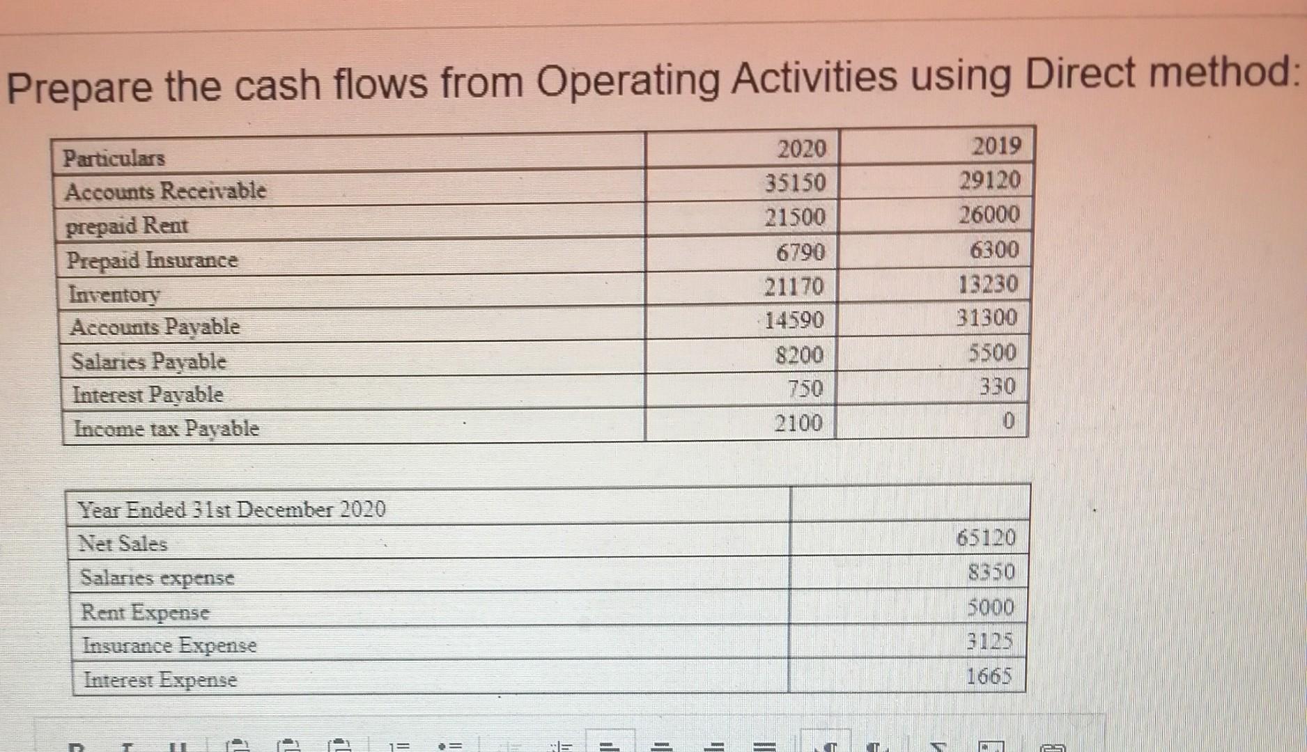 solved-prepare-the-cash-flows-from-operating-activities-chegg