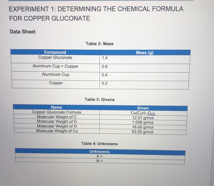 Calculating copper gluconate from unknowns