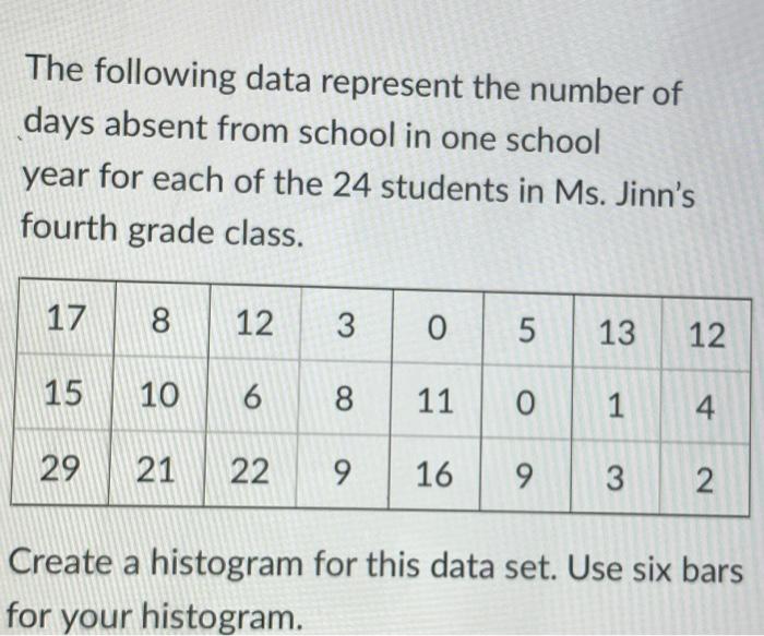 Solved The following data represent the number of days | Chegg.com