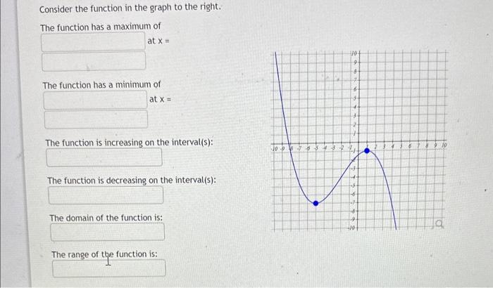 Solved Consider the function in the graph to the right. The | Chegg.com
