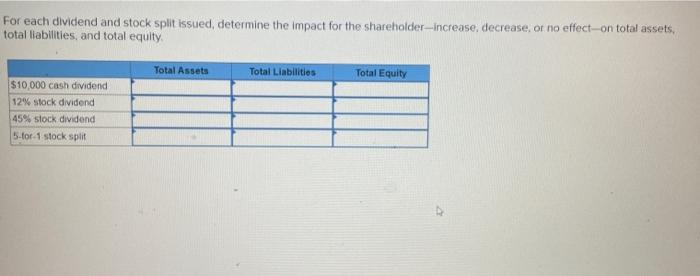 Solved For Each Dividend And Stock Split Issued, Determine | Chegg.com