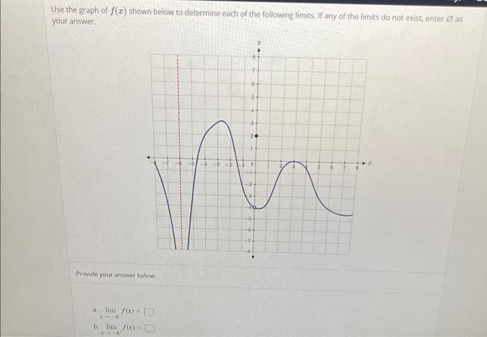 Solved Use the graph of f() shown below to determine each of | Chegg.com