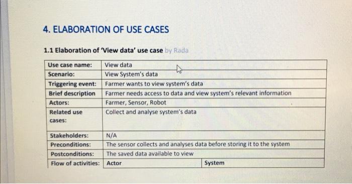 4. ELABORATION OF USE CASES
1.1 Elaboration of View data use case