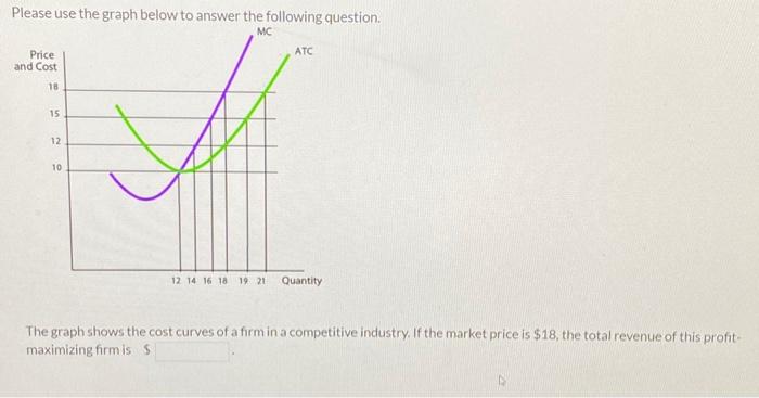 Solved Please Use The Graph Below To Answer The Following | Chegg.com