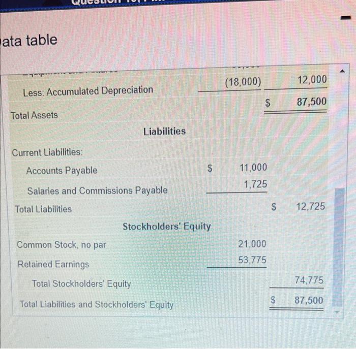 Solved Ruler Office Supply's March 31, 2024, balance sheet