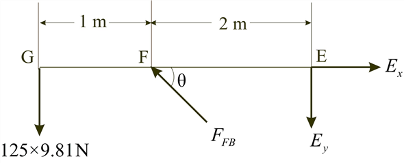 Solved: Chapter 6 Problem 109P Solution | Engineering Mechanics ...